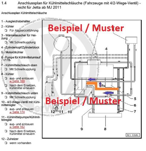Kühlerkreislauf CAYC 4/2 Wegeventil
