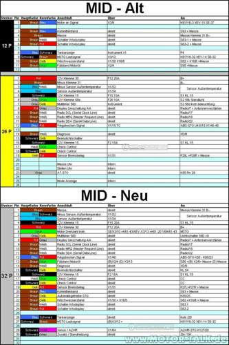 Mid-alt-neu-verdrahtung