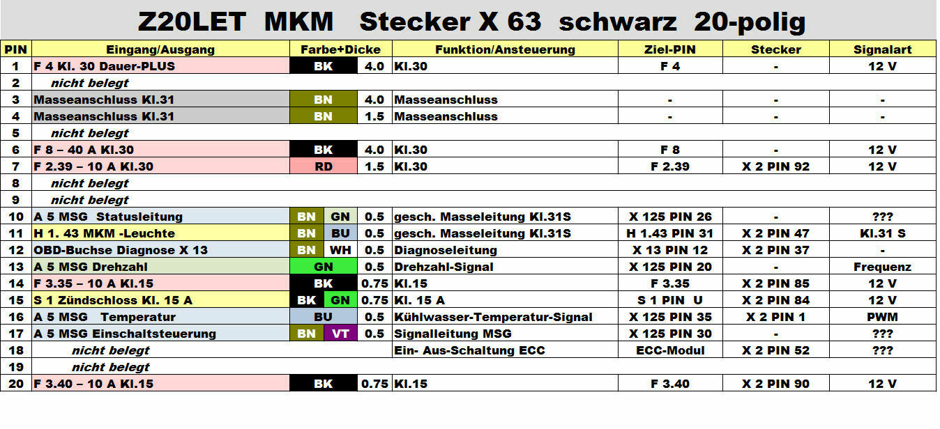 Kühlventilatoren springen nicht an / Astra G Caravan ohne Klima / Bj. 1998 / X17DTL Motor (1.7TD)