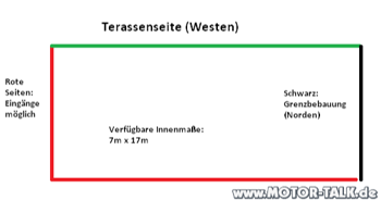 Seiten
