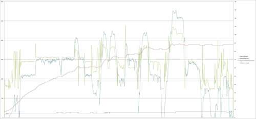 V70d5-temp