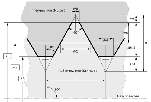 Iso-and-uts-thread-dimensions-de-svg