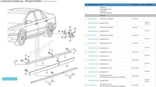 Phaeton Unterholmverkleidung
