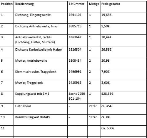 Einkaufsliste kupplung FoFo'13