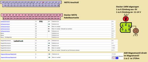 X25dt-stecker-mstg