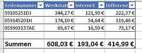 Tabelle Teile