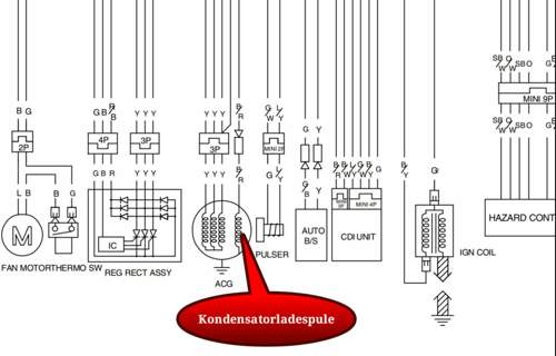 Kondensatorladespule