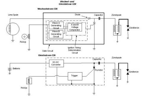 Ac-dc-cdi