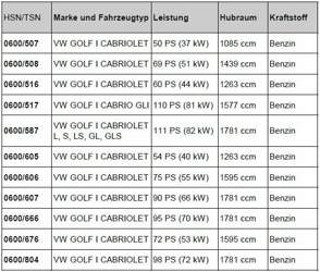 Uebersicht-tsn-golf-cabrio