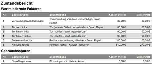 Zustandsbericht