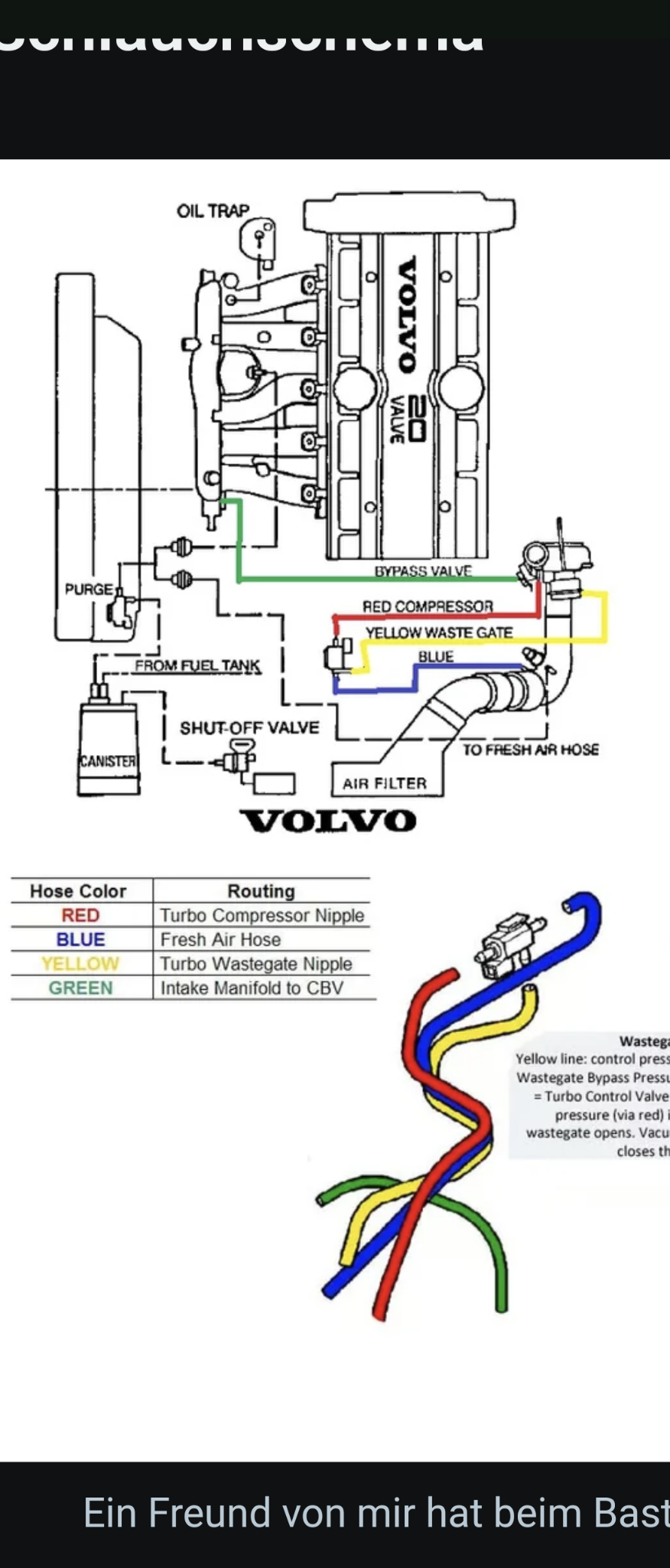 Ladedruckprobleme am V70 T5