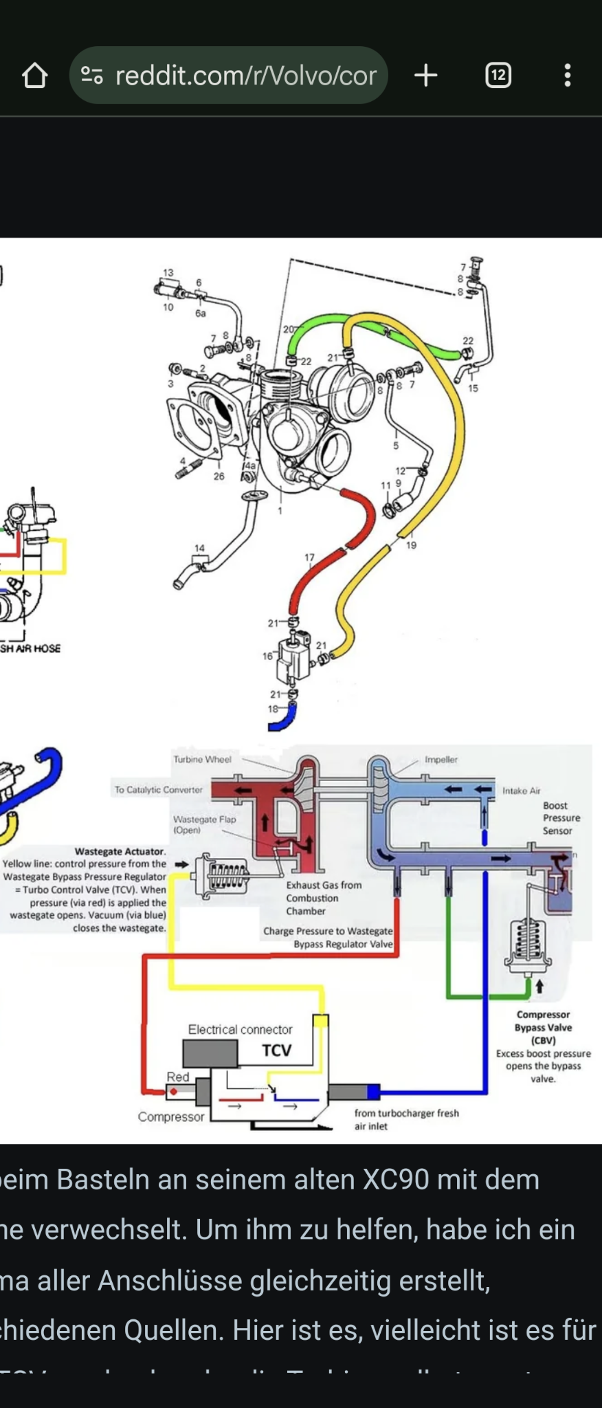 Ladedruckprobleme am V70 T5