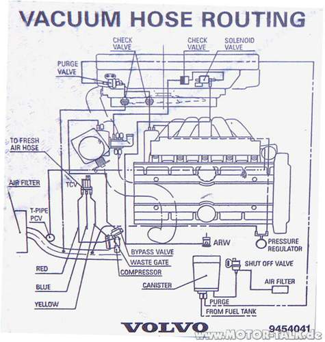 Vacuum-hose-routing489095661