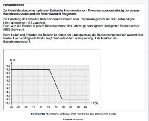 IBS Steuerung durch Temp.