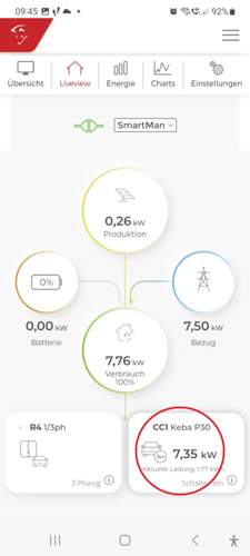 3-phasiges Laden mit 7,4 kW