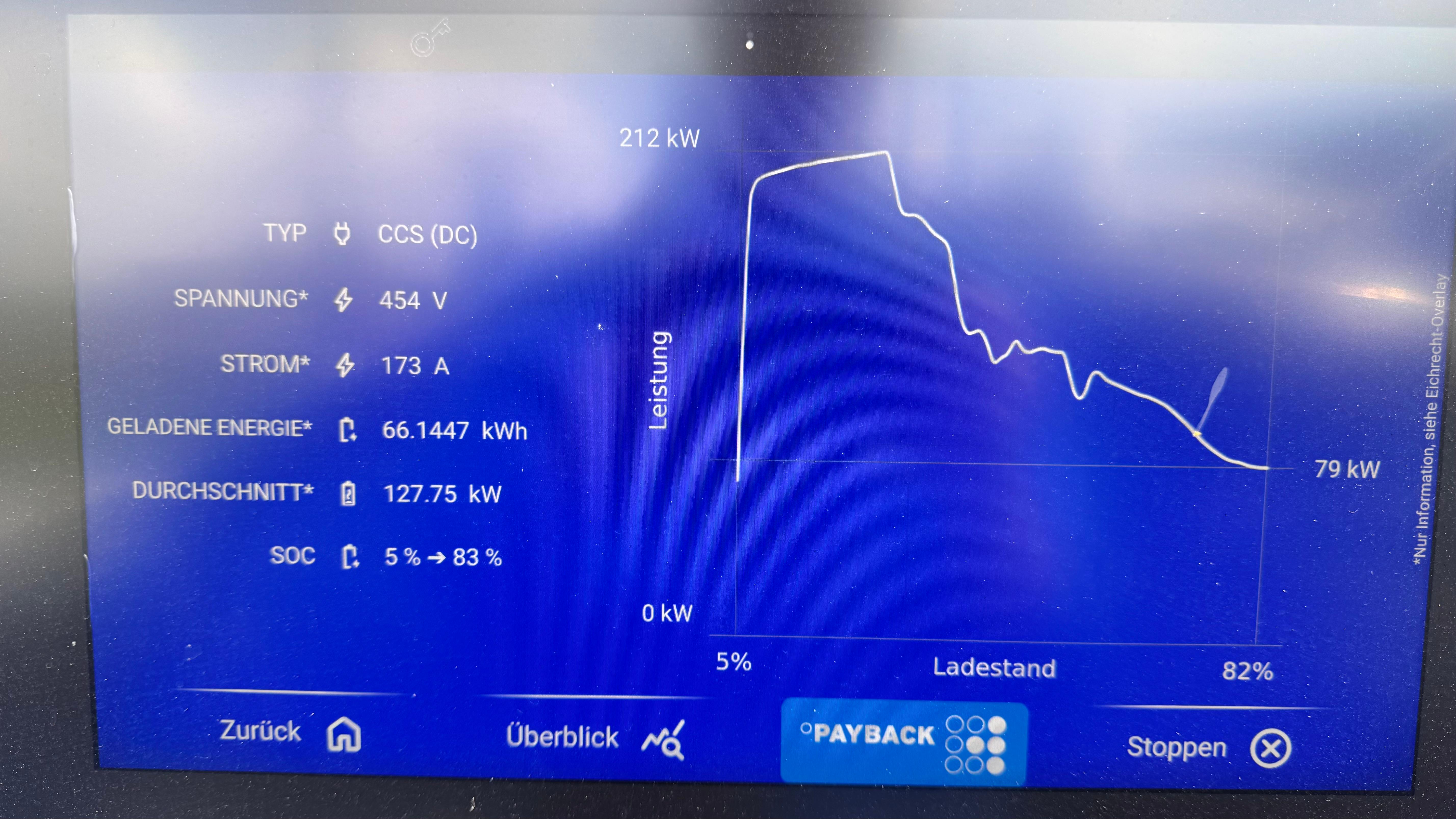 Ladekurve /-Dauer bei 150kW DC Ladern?