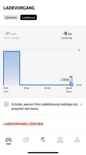 Ausschaltzeitpunkt