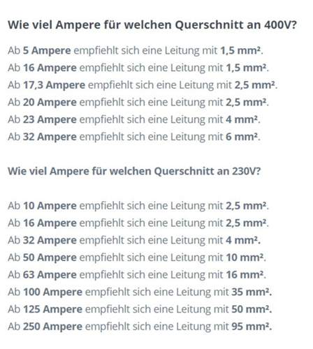 Kabelquerschnitt
