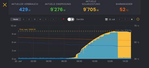 Solarmanager