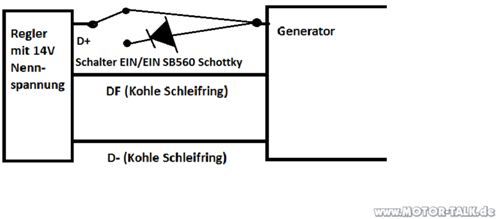 Regler-2