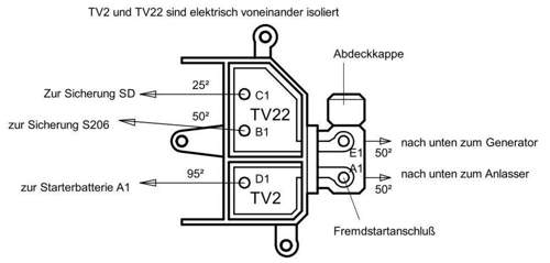 Fremdstartanschluss