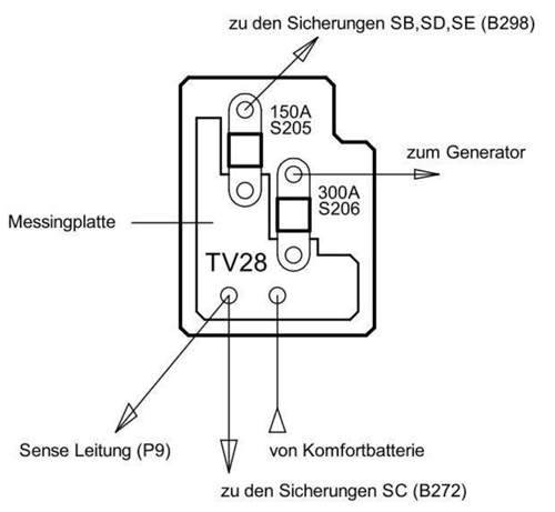 Hauptsicherungen