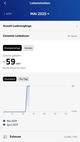 Bild #211518389