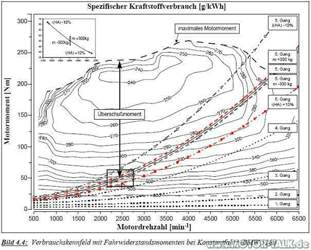 Hinterachsuebersetzung-grafik-eberle-reinhard