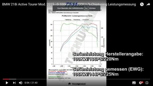 Serien-ps