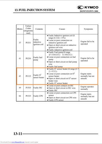 Fehlercodes