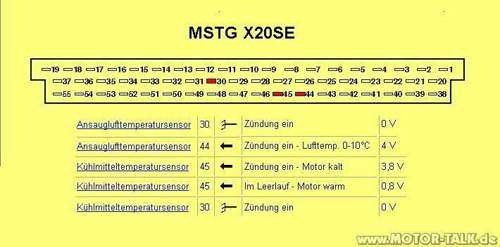 Ansaugluft-und-kuehlmitteltemperatur-am-mstg