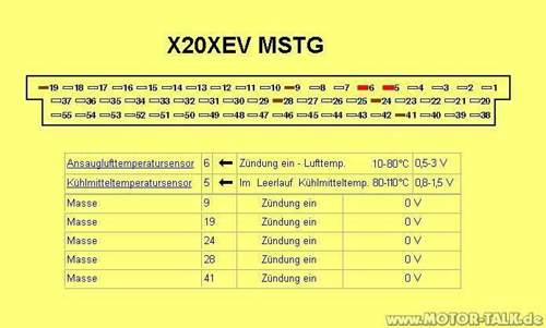 Ansaugluft-und-kuehlmitteltemperatur-am-mstg-x20xev