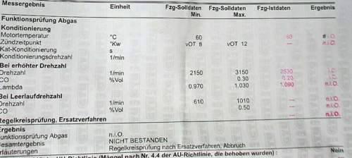 Au-test