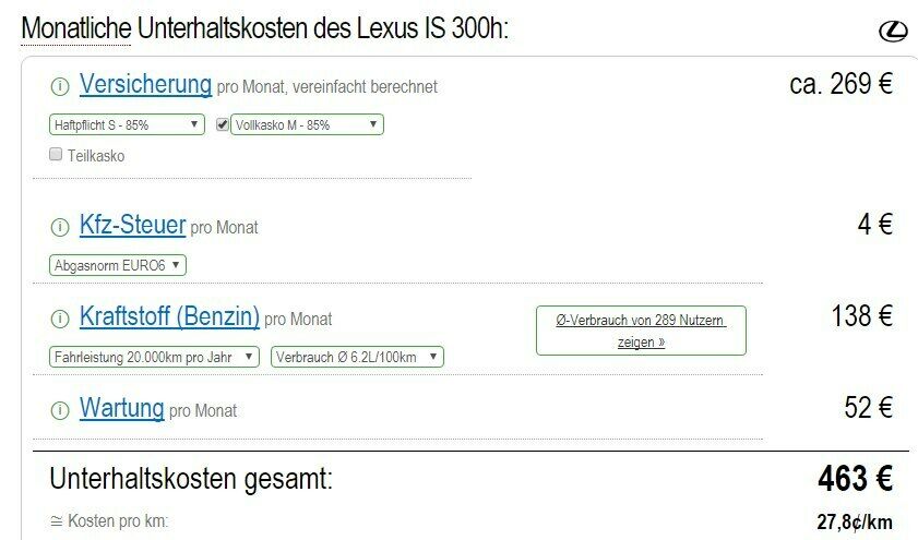 Langstrecke mit PlugIn-Hybrid: Akku laden mit Benzin nicht ineffizient!