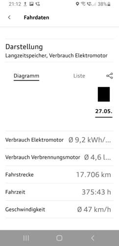 Q3 TFSIe Langzeitverbrauch