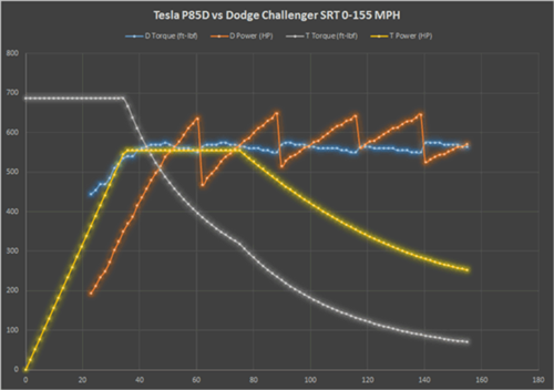 Torque-powergraph