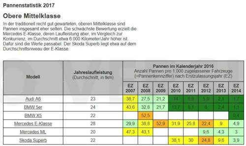 Adac