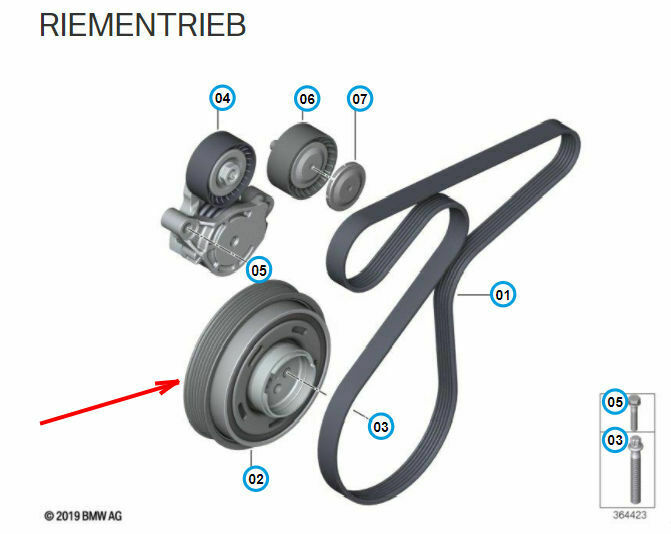 Lasst ihr bei euren Auto die start stop automatik an oder schaltet ihr aus?