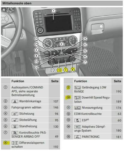 Offroad-paket