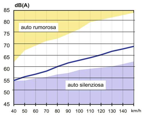 GLC noise level