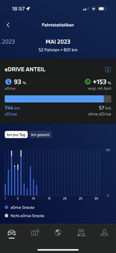 App Balkendiagramm