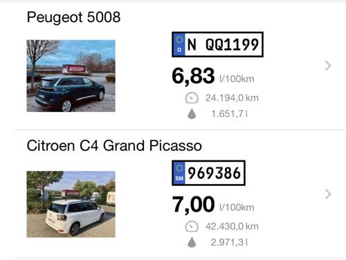 Verbrauch Citroën vs. Peugeot