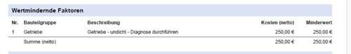 GTE - Getriebeleck