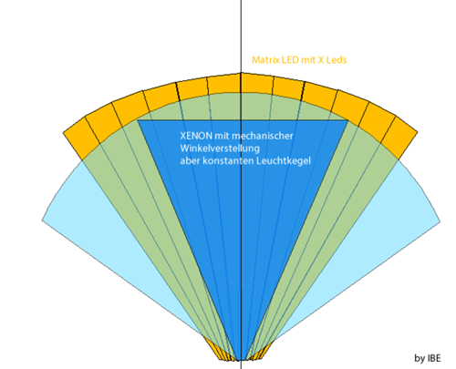 Kurvenlichtxenon-vs-matrixled