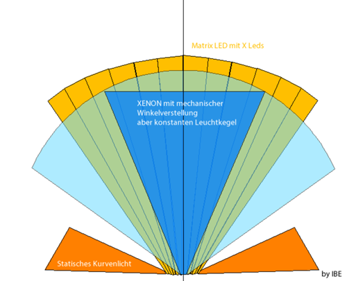 Kurvenlichtxenon-vs-matrixled-mit-stat-kurvenlicht