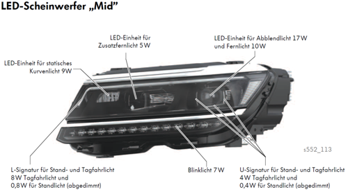 LED mid Scheinwerfer Tiguan 2