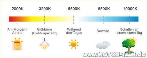 Farbtemperatur-1