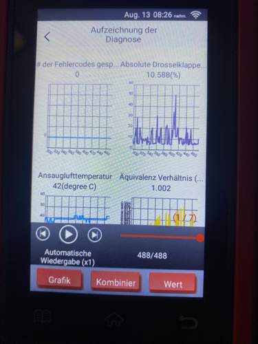 Absolute Drosselklappenposition