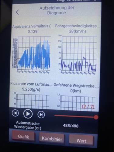 Äquivalenz Verhältnis Lambda B2-S1