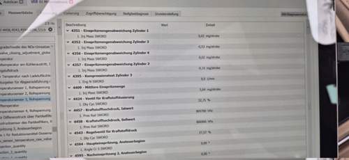 Werte 2